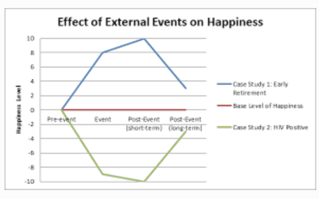 Impact of External Factors